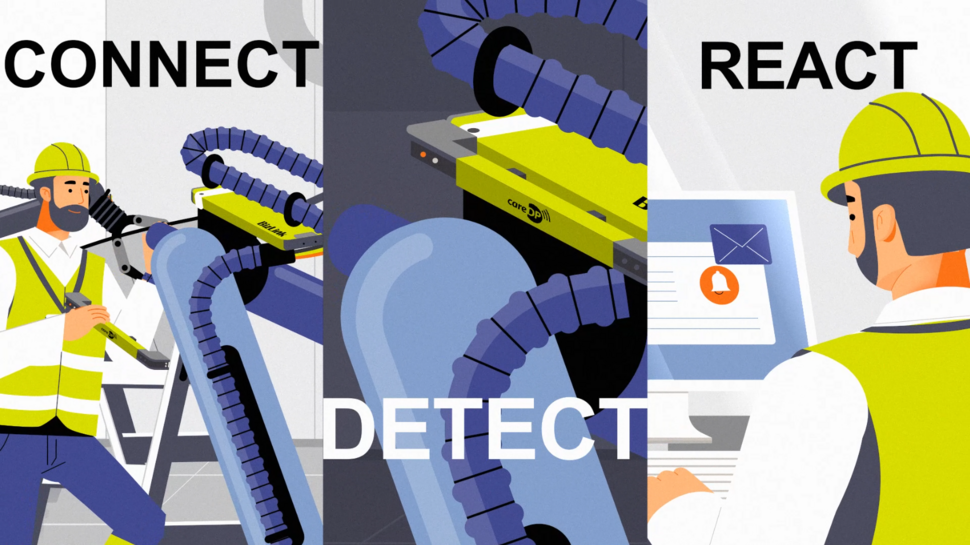 Illustrated image divided in three parts: connect, detect, react. Connect: showing a worker connecting the careDP sensor to the LSH 3 retract system. Detect: showing careDP detecting anomalies. React: showing a worker receiving an alert on his monitor.